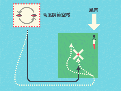 ケース<1>「もし高度が高かったら・・・」