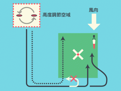 ケース<4>「それでも、同時進入になりかけたら・・・」