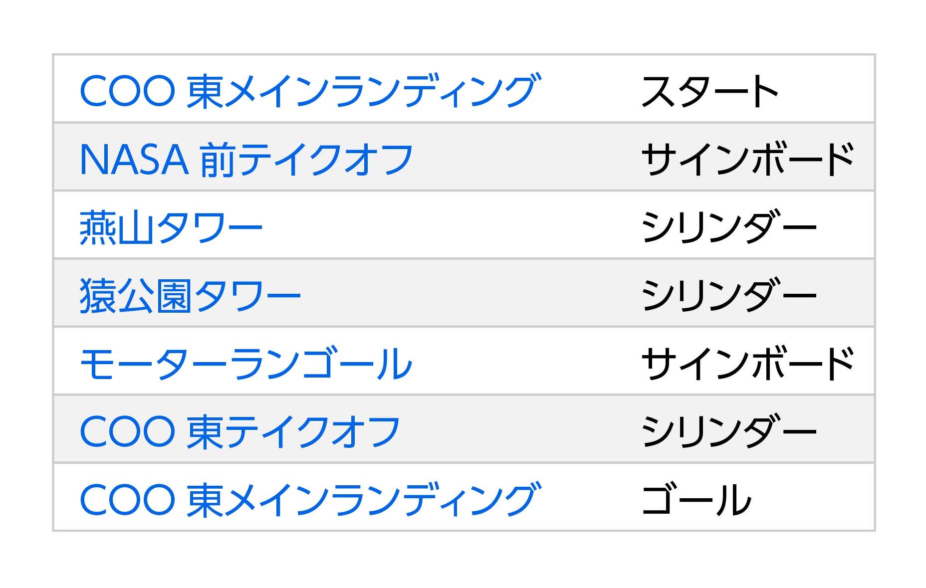 ロングコース
