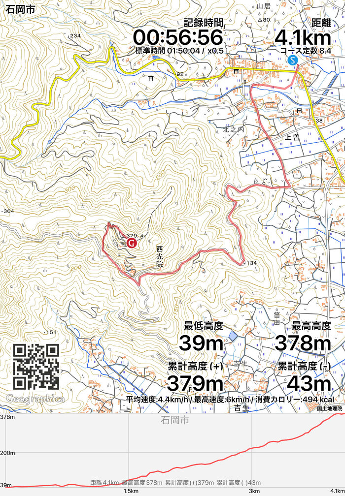 CooLDからGainTO_0_0